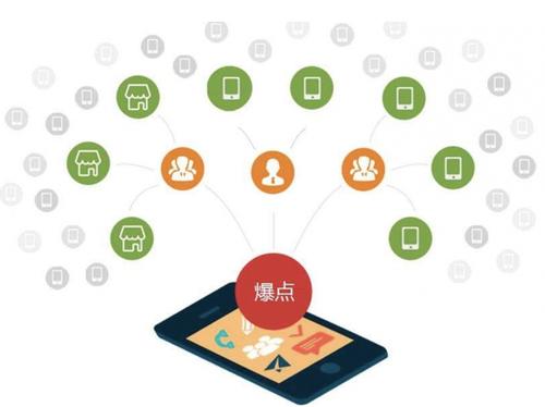 古城为什么越来越多的企业通过软文营销来引流